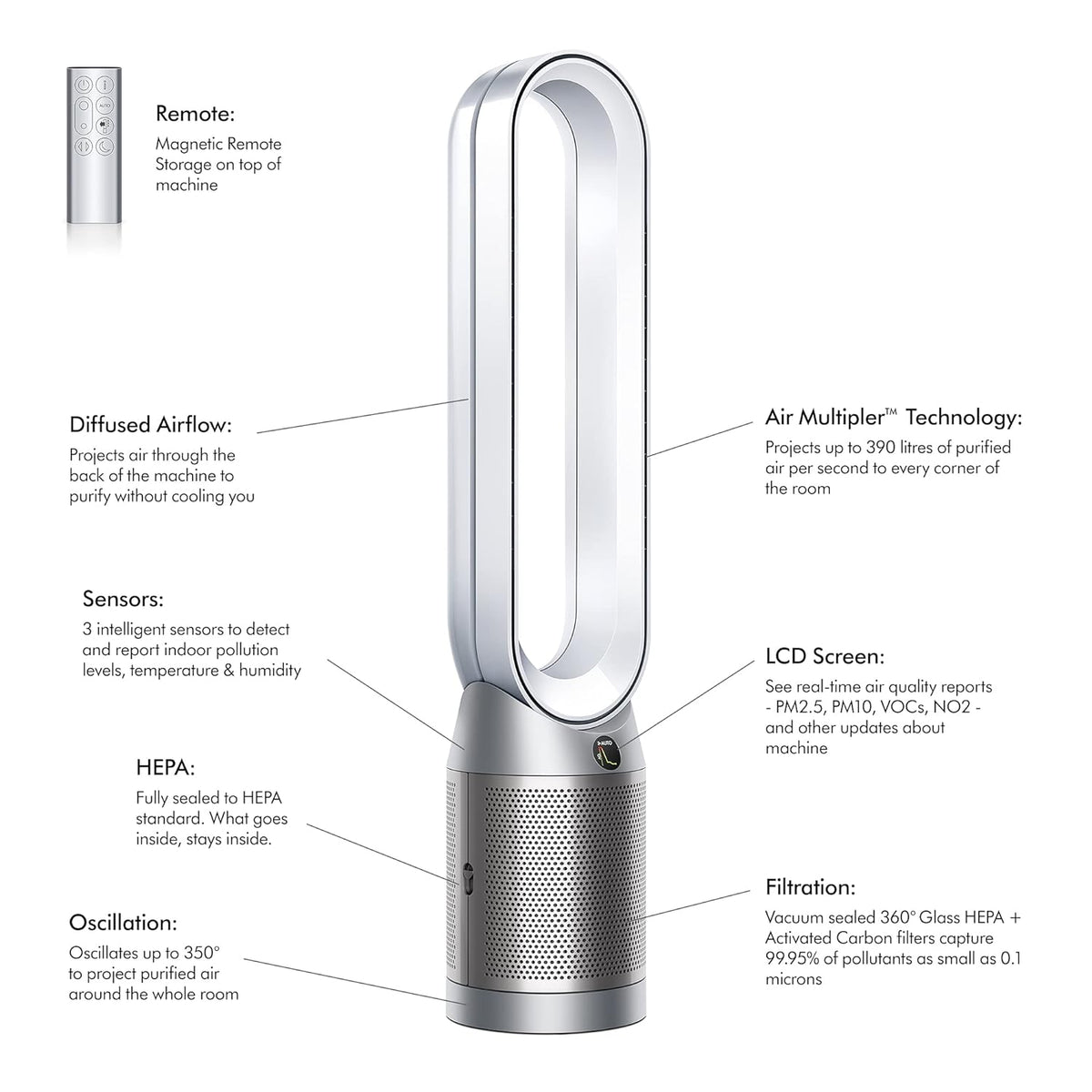 Dyson Air Purifier Cool TP07 (White/Silver) Activated Carbon